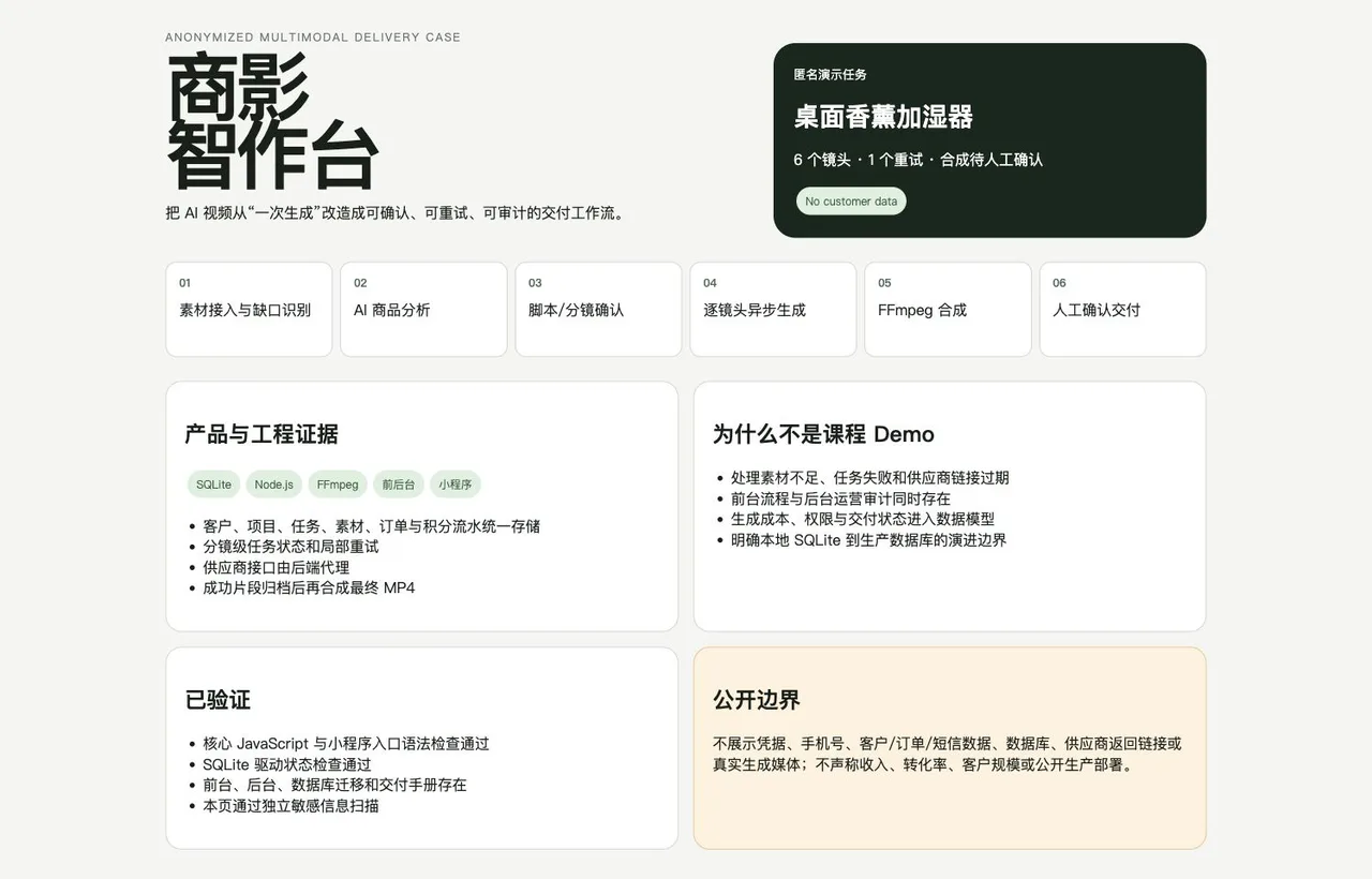 商影智作台匿名演示界面，展示分镜任务和交付状态