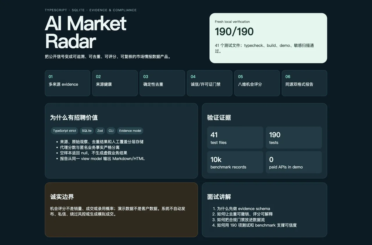 AI Market Radar 匿名演示界面，展示证据来源和评分结果
