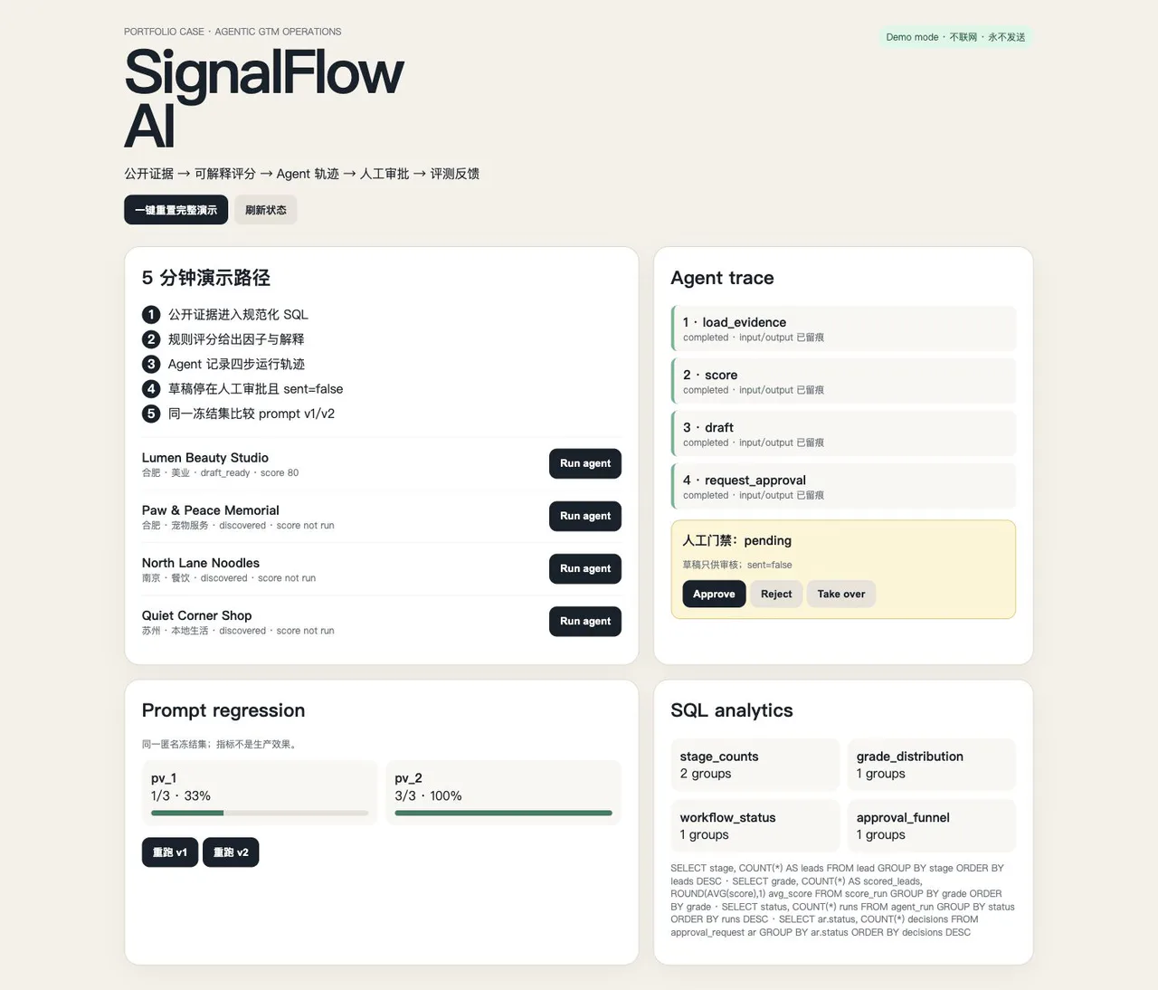 SignalFlow AI 匿名演示界面，展示执行记录、审批和评测状态